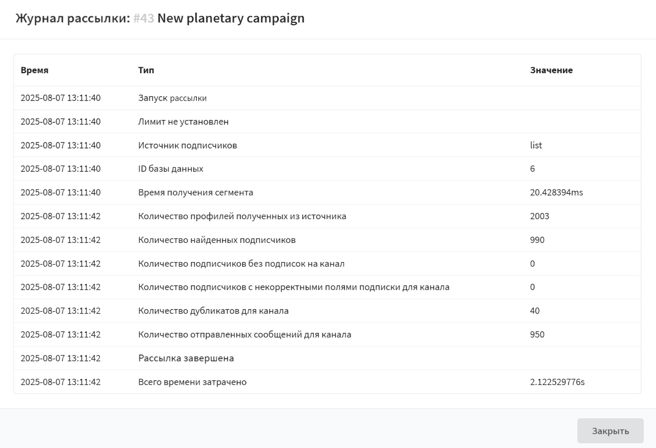 Telegram Bot | Altcraft Documentation