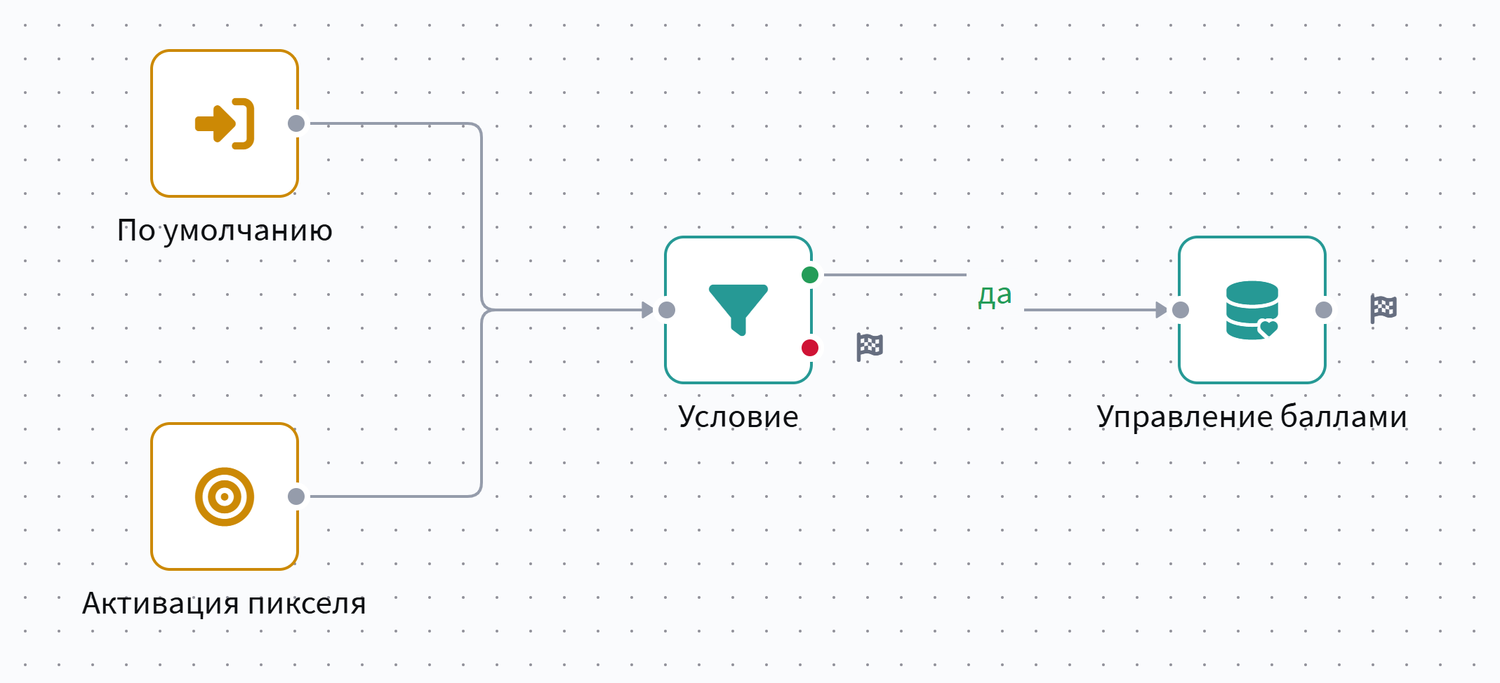 Базовые кейсы использования программы лояльности | Altcraft Documentation